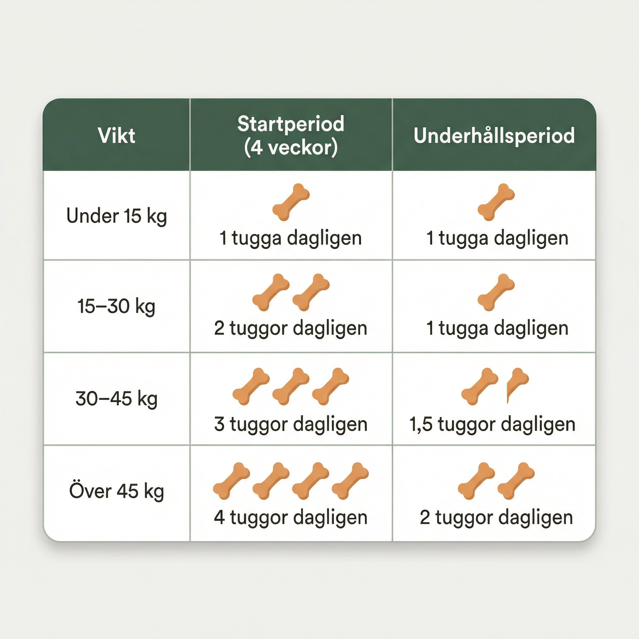 WEEM Multivitamin Chews — Dagligt stöd för energi, immunförsvar & vitalitet